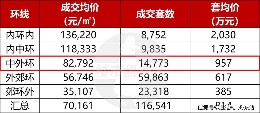 →首页网站→中环金茂府处中心楼盘百科→首页网站→24小时热线k8凯发国际登录中环金茂府售楼处电话→售楼中心电话→楼盘百科(图17)