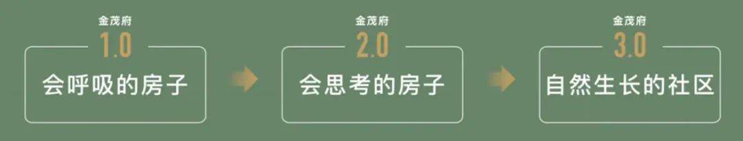 →首页网站→中环金茂府处中心楼盘百科→首页网站→24小时热线k8凯发国际登录中环金茂府售楼处电话→售楼中心电话→楼盘百科(图19)